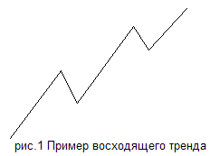 Форекс, технический анализ